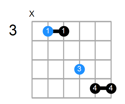 C7sus4 Chord